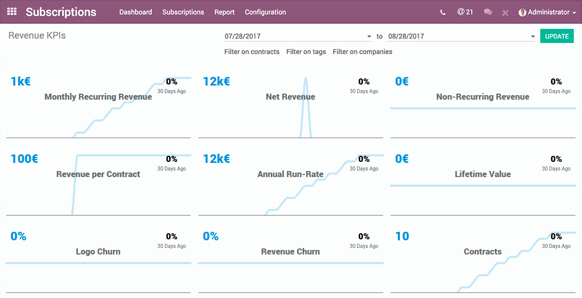 Giao diện chỉ số KPI doanh thu trong Odoo Đăng ký